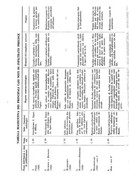 Rivista di patologia e clinica della tubercolosi organo ufficiale della Società italiana fascista di studi scientifici sulla tubercolosi