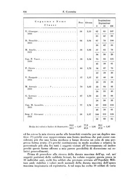 Rivista di patologia e clinica della tubercolosi organo ufficiale della Società italiana fascista di studi scientifici sulla tubercolosi