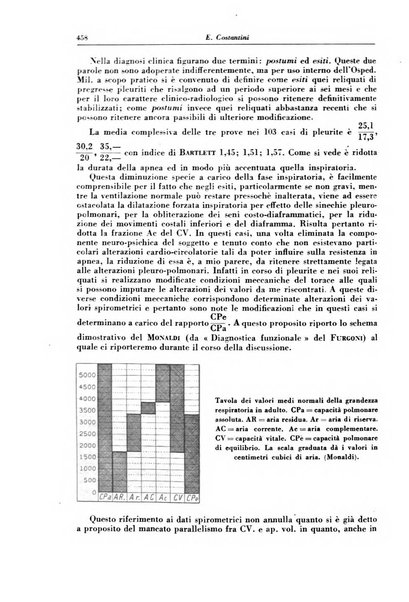 Rivista di patologia e clinica della tubercolosi organo ufficiale della Società italiana fascista di studi scientifici sulla tubercolosi