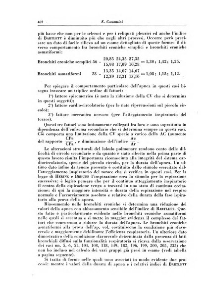 Rivista di patologia e clinica della tubercolosi organo ufficiale della Società italiana fascista di studi scientifici sulla tubercolosi