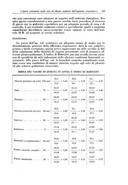 Rivista di patologia e clinica della tubercolosi organo ufficiale della Società italiana fascista di studi scientifici sulla tubercolosi