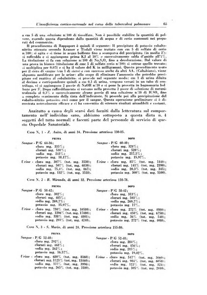 Rivista di patologia e clinica della tubercolosi organo ufficiale della Società italiana fascista di studi scientifici sulla tubercolosi