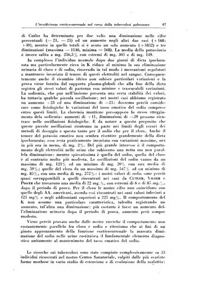 Rivista di patologia e clinica della tubercolosi organo ufficiale della Società italiana fascista di studi scientifici sulla tubercolosi