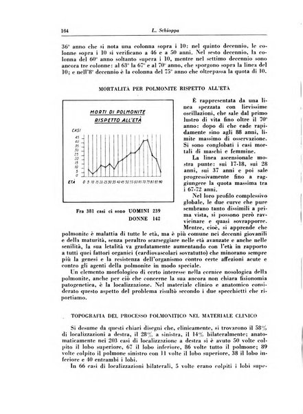 Rivista di patologia e clinica della tubercolosi organo ufficiale della Società italiana fascista di studi scientifici sulla tubercolosi