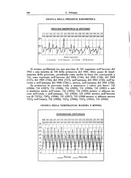 Rivista di patologia e clinica della tubercolosi organo ufficiale della Società italiana fascista di studi scientifici sulla tubercolosi