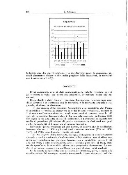 Rivista di patologia e clinica della tubercolosi organo ufficiale della Società italiana fascista di studi scientifici sulla tubercolosi