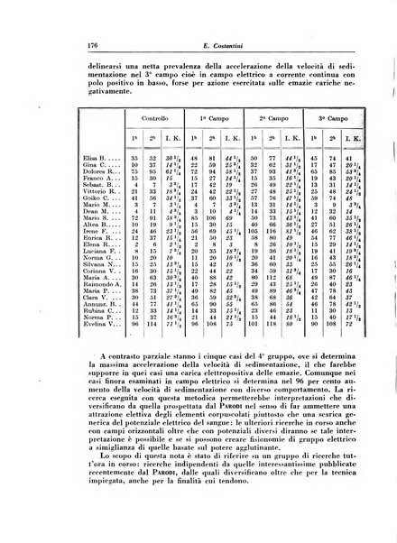 Rivista di patologia e clinica della tubercolosi organo ufficiale della Società italiana fascista di studi scientifici sulla tubercolosi