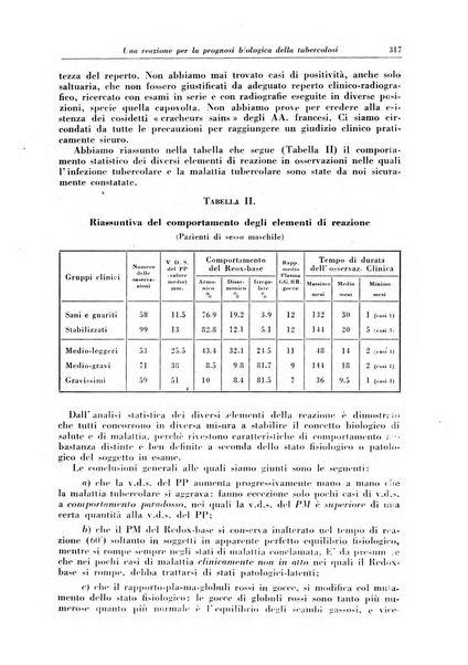 Rivista di patologia e clinica della tubercolosi organo ufficiale della Società italiana fascista di studi scientifici sulla tubercolosi