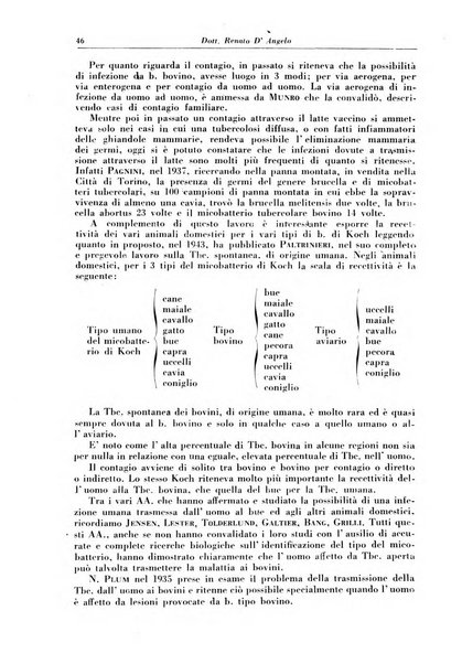 Rivista di patologia e clinica della tubercolosi organo ufficiale della Società italiana fascista di studi scientifici sulla tubercolosi