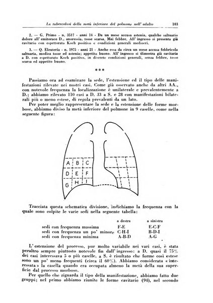 Rivista di patologia e clinica della tubercolosi organo ufficiale della Società italiana fascista di studi scientifici sulla tubercolosi