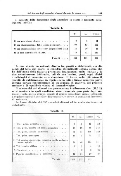 Rivista di patologia e clinica della tubercolosi organo ufficiale della Società italiana fascista di studi scientifici sulla tubercolosi