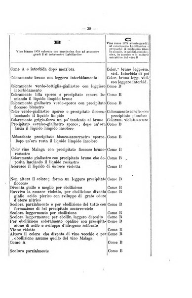 Le stazioni sperimentali agrarie italiane organo delle stazioni agrarie e dei laboratori di chimica agraria del Regno