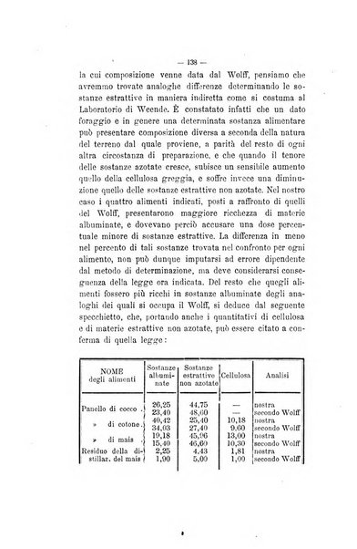 Le stazioni sperimentali agrarie italiane organo delle stazioni agrarie e dei laboratori di chimica agraria del Regno