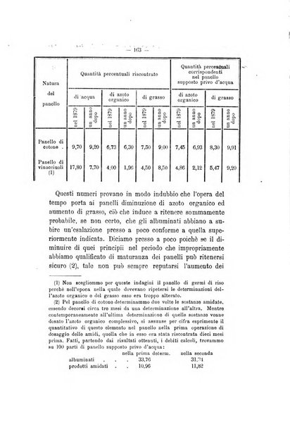 Le stazioni sperimentali agrarie italiane organo delle stazioni agrarie e dei laboratori di chimica agraria del Regno