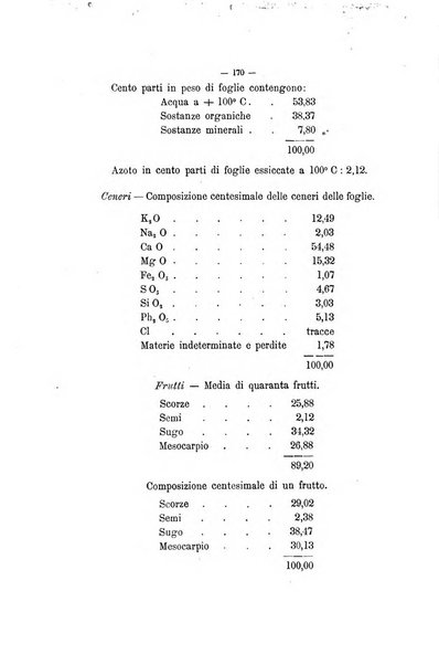 Le stazioni sperimentali agrarie italiane organo delle stazioni agrarie e dei laboratori di chimica agraria del Regno