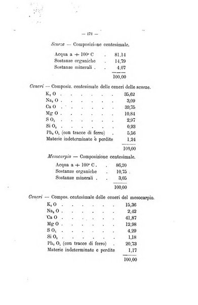 Le stazioni sperimentali agrarie italiane organo delle stazioni agrarie e dei laboratori di chimica agraria del Regno