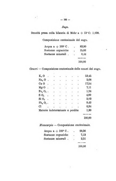 Le stazioni sperimentali agrarie italiane organo delle stazioni agrarie e dei laboratori di chimica agraria del Regno