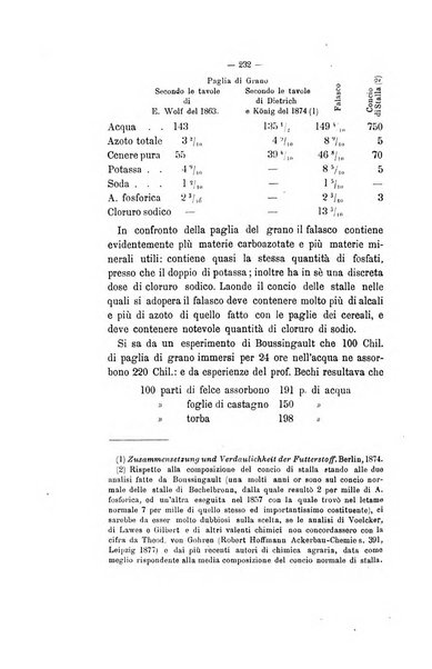 Le stazioni sperimentali agrarie italiane organo delle stazioni agrarie e dei laboratori di chimica agraria del Regno