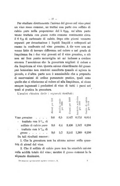 Le stazioni sperimentali agrarie italiane organo delle stazioni agrarie e dei laboratori di chimica agraria del Regno