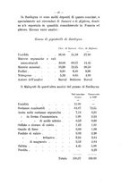 giornale/PUV0112468/1881/unico/00000035