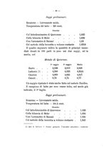 giornale/PUV0112468/1881/unico/00000050