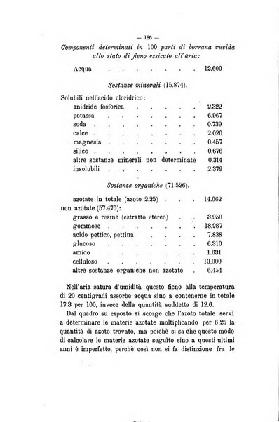 Le stazioni sperimentali agrarie italiane organo delle stazioni agrarie e dei laboratori di chimica agraria del Regno