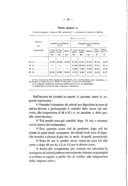 Le stazioni sperimentali agrarie italiane organo delle stazioni agrarie e dei laboratori di chimica agraria del Regno