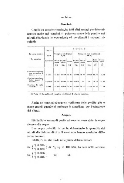 Le stazioni sperimentali agrarie italiane organo delle stazioni agrarie e dei laboratori di chimica agraria del Regno