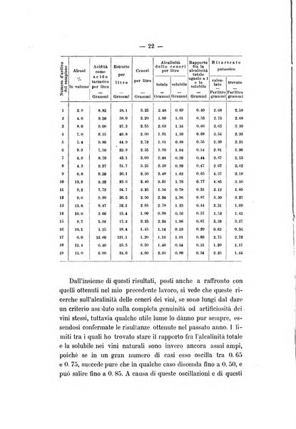 Le stazioni sperimentali agrarie italiane organo delle stazioni agrarie e dei laboratori di chimica agraria del Regno