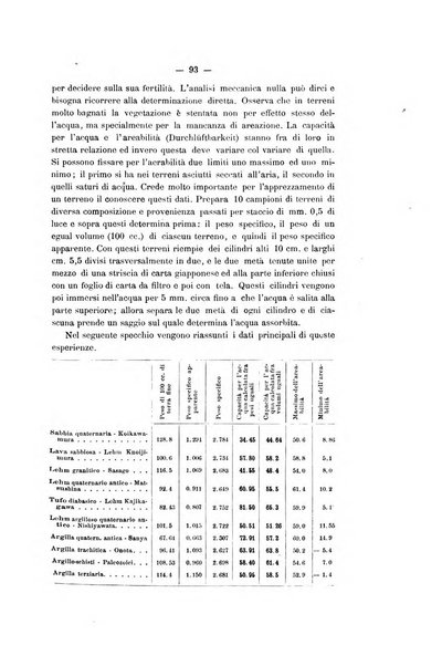 Le stazioni sperimentali agrarie italiane organo delle stazioni agrarie e dei laboratori di chimica agraria del Regno