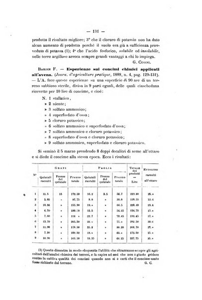 Le stazioni sperimentali agrarie italiane organo delle stazioni agrarie e dei laboratori di chimica agraria del Regno