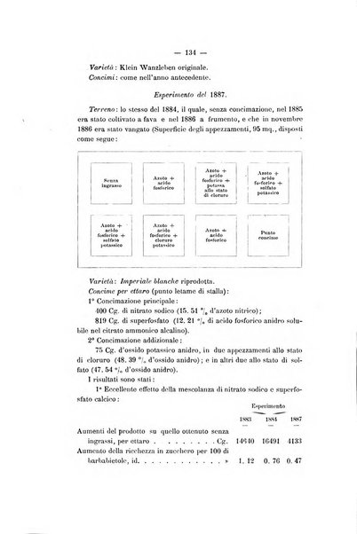 Le stazioni sperimentali agrarie italiane organo delle stazioni agrarie e dei laboratori di chimica agraria del Regno