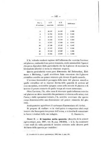 Le stazioni sperimentali agrarie italiane organo delle stazioni agrarie e dei laboratori di chimica agraria del Regno