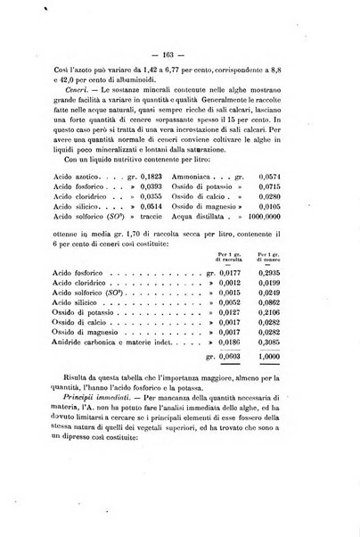 Le stazioni sperimentali agrarie italiane organo delle stazioni agrarie e dei laboratori di chimica agraria del Regno