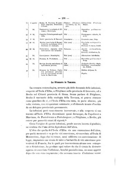 Le stazioni sperimentali agrarie italiane organo delle stazioni agrarie e dei laboratori di chimica agraria del Regno