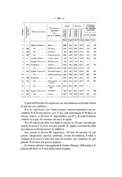 Le stazioni sperimentali agrarie italiane organo delle stazioni agrarie e dei laboratori di chimica agraria del Regno