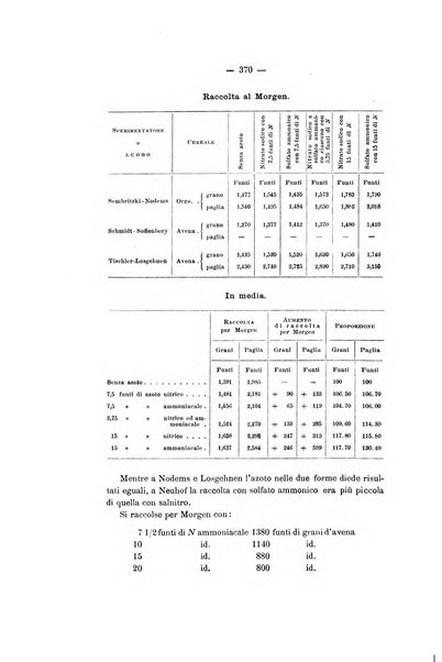 Le stazioni sperimentali agrarie italiane organo delle stazioni agrarie e dei laboratori di chimica agraria del Regno