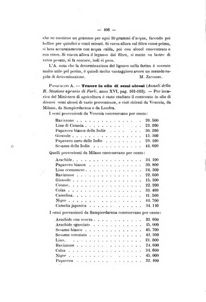 Le stazioni sperimentali agrarie italiane organo delle stazioni agrarie e dei laboratori di chimica agraria del Regno