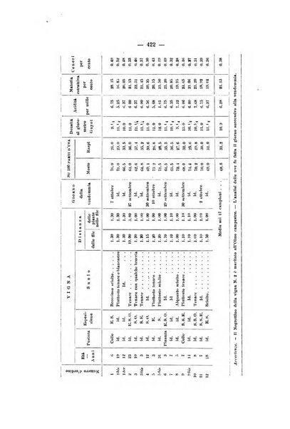 Le stazioni sperimentali agrarie italiane organo delle stazioni agrarie e dei laboratori di chimica agraria del Regno