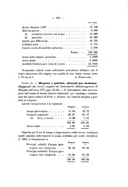 Le stazioni sperimentali agrarie italiane organo delle stazioni agrarie e dei laboratori di chimica agraria del Regno