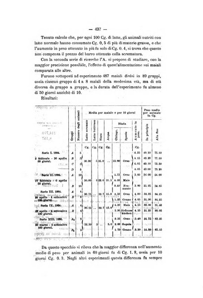 Le stazioni sperimentali agrarie italiane organo delle stazioni agrarie e dei laboratori di chimica agraria del Regno