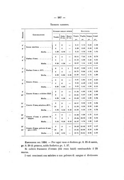 Le stazioni sperimentali agrarie italiane organo delle stazioni agrarie e dei laboratori di chimica agraria del Regno