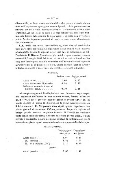 Le stazioni sperimentali agrarie italiane organo delle stazioni agrarie e dei laboratori di chimica agraria del Regno