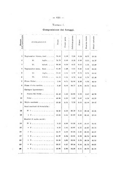 Le stazioni sperimentali agrarie italiane organo delle stazioni agrarie e dei laboratori di chimica agraria del Regno