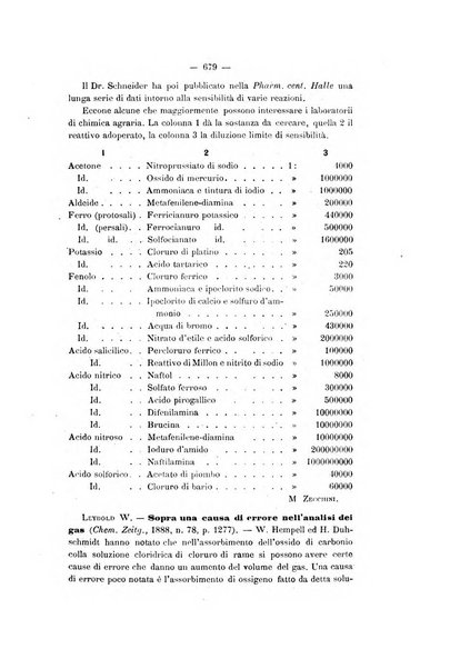 Le stazioni sperimentali agrarie italiane organo delle stazioni agrarie e dei laboratori di chimica agraria del Regno