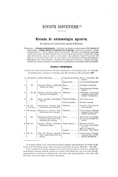 Le stazioni sperimentali agrarie italiane organo delle stazioni agrarie e dei laboratori di chimica agraria del Regno