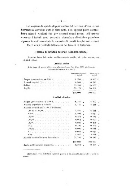 Le stazioni sperimentali agrarie italiane organo delle stazioni agrarie e dei laboratori di chimica agraria del Regno