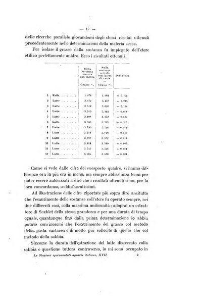 Le stazioni sperimentali agrarie italiane organo delle stazioni agrarie e dei laboratori di chimica agraria del Regno