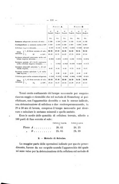 Le stazioni sperimentali agrarie italiane organo delle stazioni agrarie e dei laboratori di chimica agraria del Regno