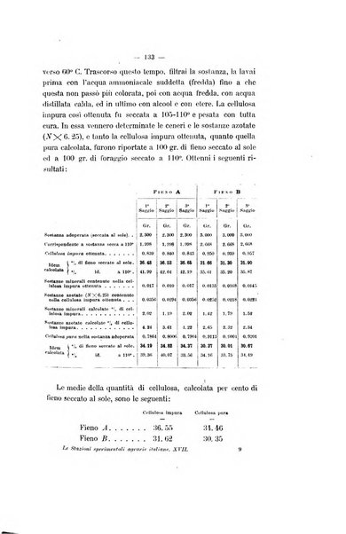 Le stazioni sperimentali agrarie italiane organo delle stazioni agrarie e dei laboratori di chimica agraria del Regno